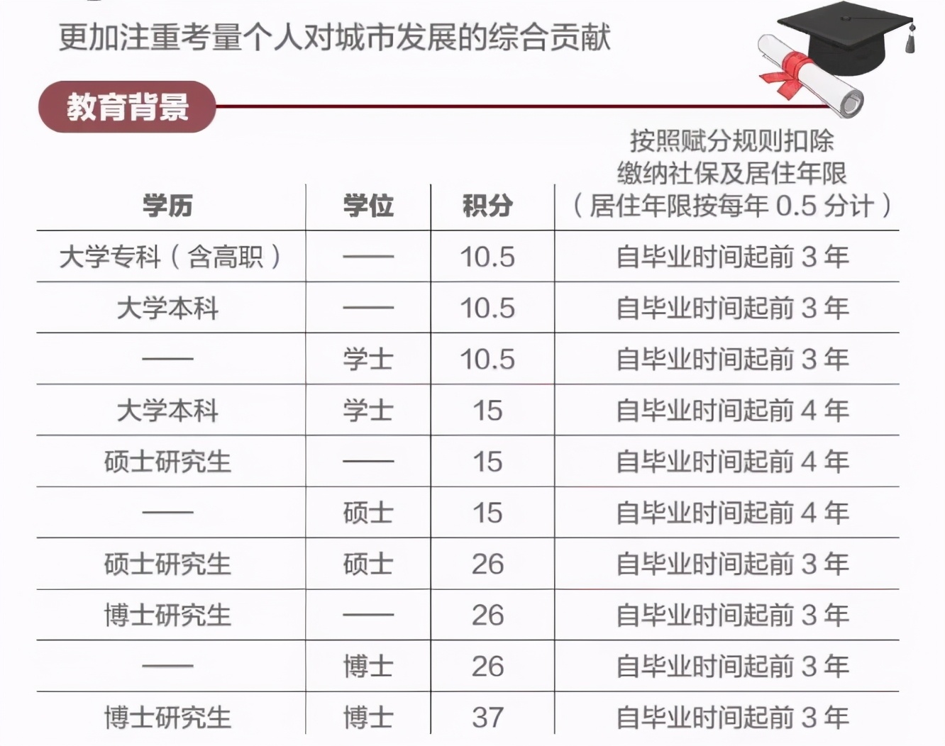 毕业就去北上广,本科毕业去北上广还是留在本地