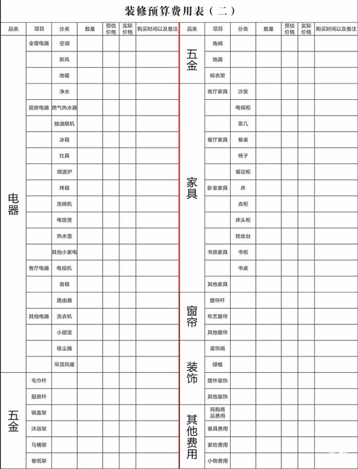房子用什么装修方法最省钱,装修卫生间购买材料明细清单