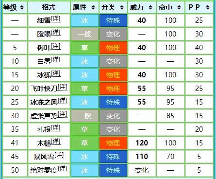 宝可梦红色和蓝色能力值,宝可梦十大最强冰系