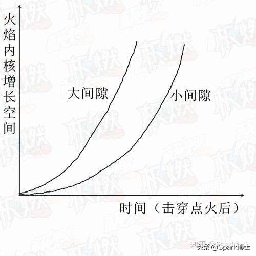 传统火花塞间隙一般为多少mm,火花塞解剖图
