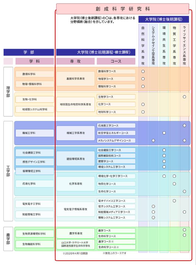 这所比东大建校还要早，实力强劲的国立大学
