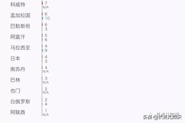 世界上判处死刑最残忍的国家,世界上死刑最多的国家是哪个