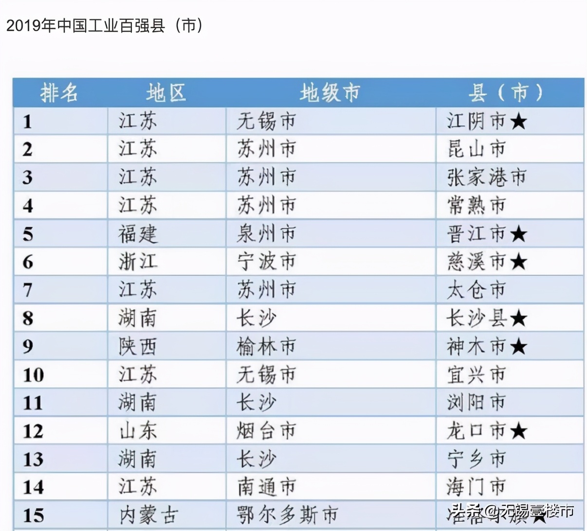 最新江阴楼市行情,江阴地价