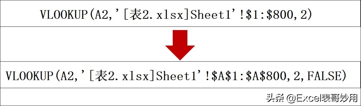 excelvlookup查询第二张表数据,excel中的vlookup报错怎么处理