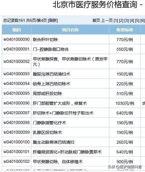 梅奥诊所价格表,美国梅奥诊所真实水平