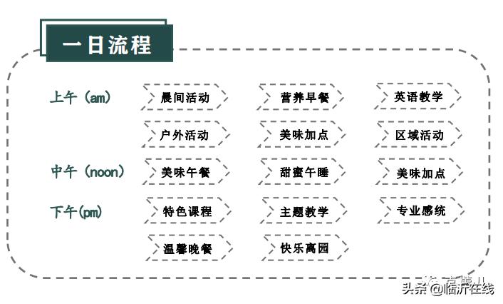 克蕾儿托育中心收费价目表,克蕾儿托育大剧院校区