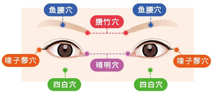 防范视力小偷，谭中医教你用针灸打造眼睛保护网
