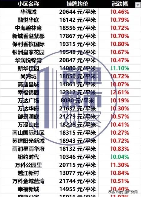 南通2023年房价走势图,南通各区市县最新房价行情
