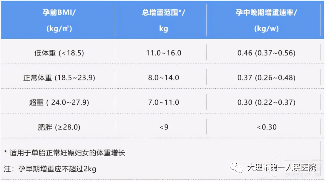 大理市第一人民医院顺产,大理第一人民医院产科