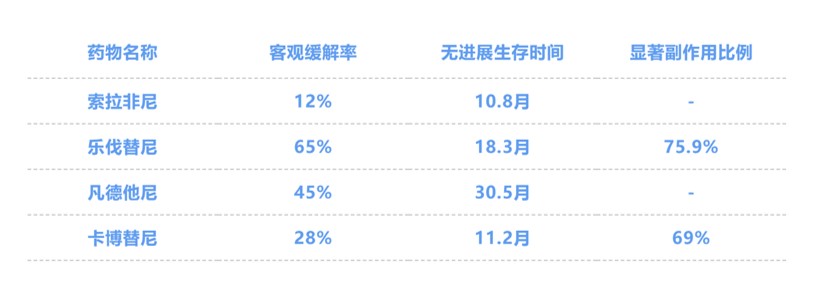 有治疗甲状腺癌特效药吗,治疗甲状腺癌最好中医