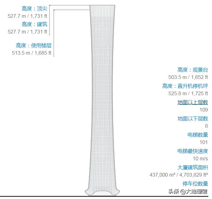 1950前的高楼大厦一览,1933城市建筑图片