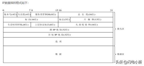 网络规划设计散装知识点四