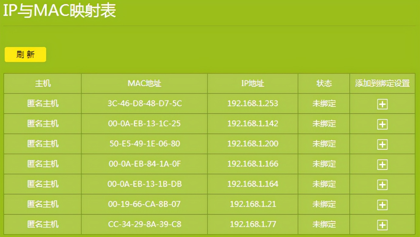 TP-LINKTL-WDR5660千兆路由器详细配置说明