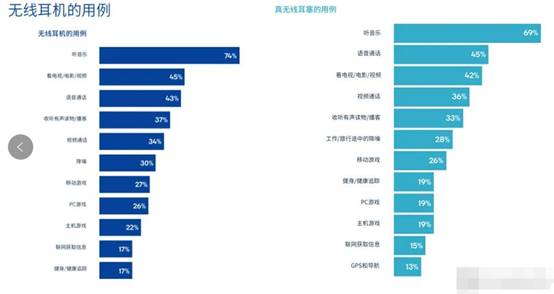 头戴式蓝牙耳机要注意什么,头戴蓝牙耳机音质排行榜