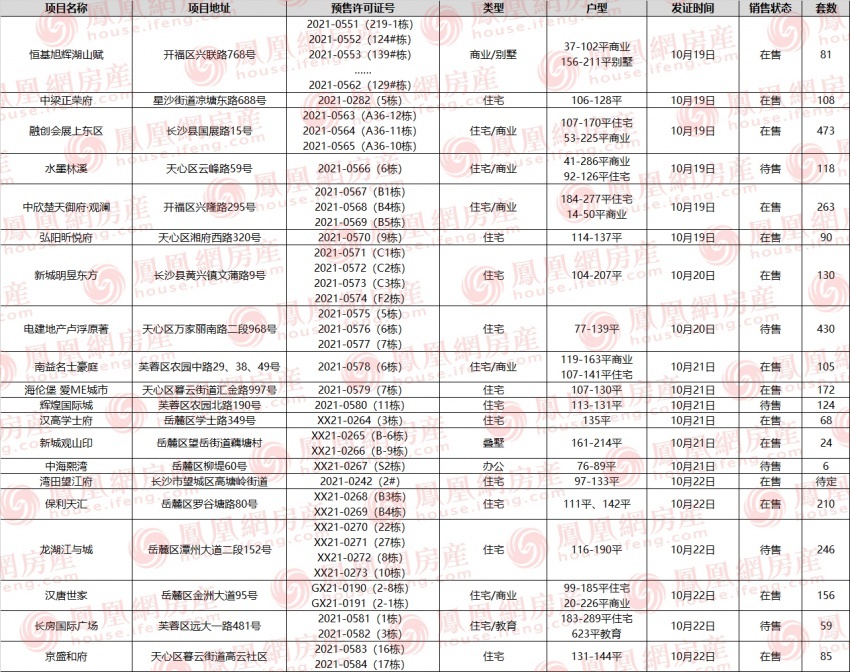 长沙洋湖地块最新消息,长沙洋湖新城8月份有新开楼盘吗