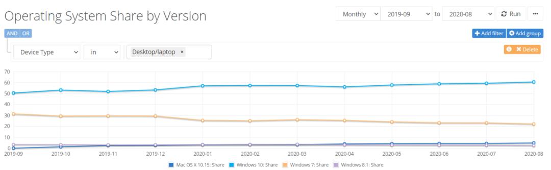 360极速浏览器和qq浏览器哪个好,谷歌浏览器和360极速浏览器哪个好