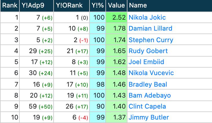 范特西是从哪个赛季入坑的,范特西盘点赛季