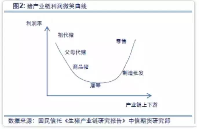 双汇发展的优势和风险总结,双汇发展的风险
