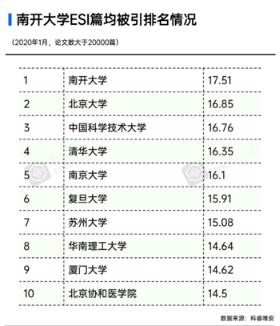 中国近十年进步最大的十所高校,中国进步较大的985大学