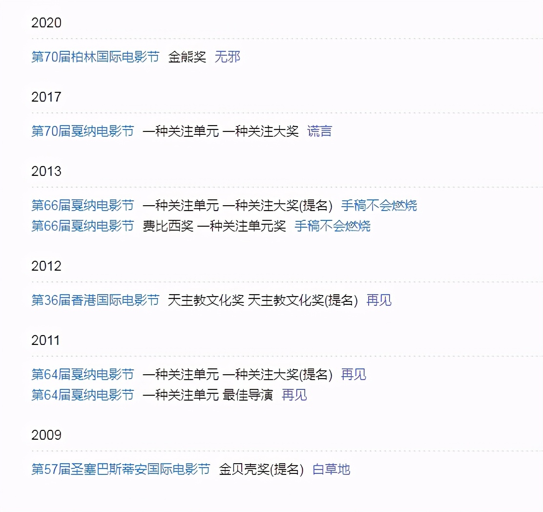 被禁20年，他的新片还敢这么大胆