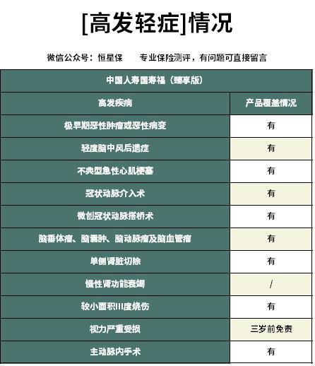 国寿福终身寿险臻享版100种重疾,少儿国寿福终身寿险臻享版怎么样