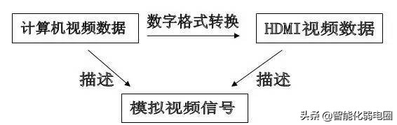 vgadvihdmi有什么区别,dvivgahdmi的区别