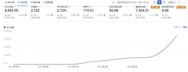 大学生开网店怎么入门,大学生如何创业开个网店