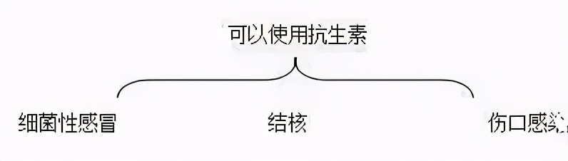 我们经常吃的这6种药,我们经常吃的药