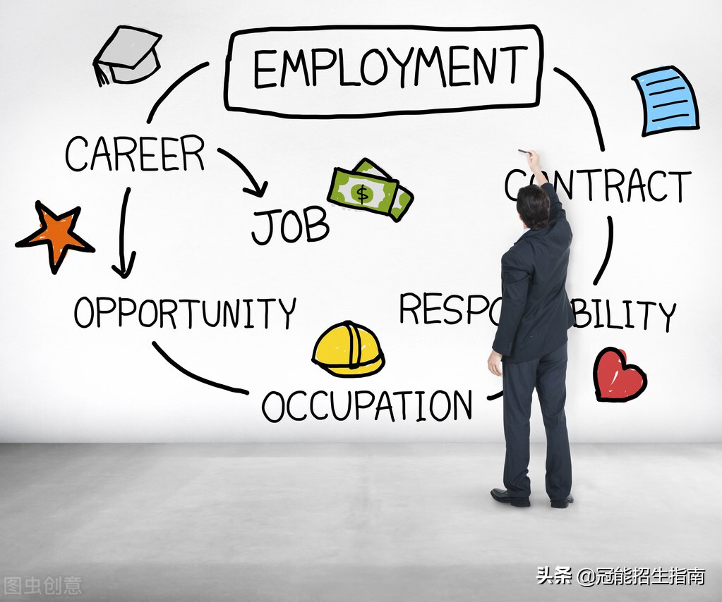 未来三年职业规划500字中专生,中专生如何写职业规划