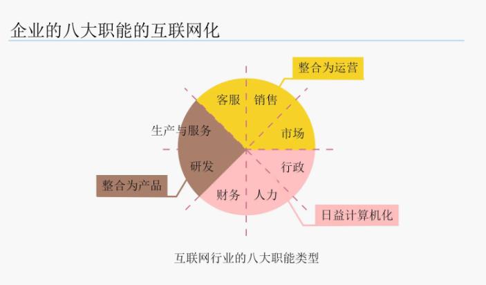 生态环境系统职业规划,就业指导与职业规划