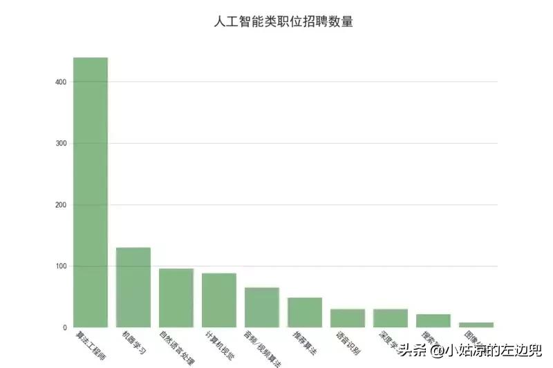 100万工作招聘,全国平均招聘月薪达10115元