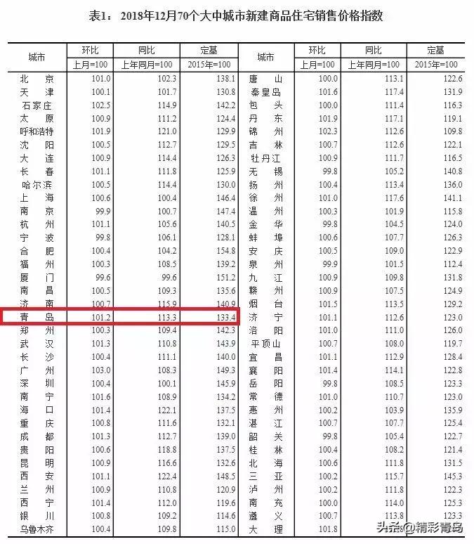 2005年青岛太平路学区房价格,青岛市南区二手房学区房