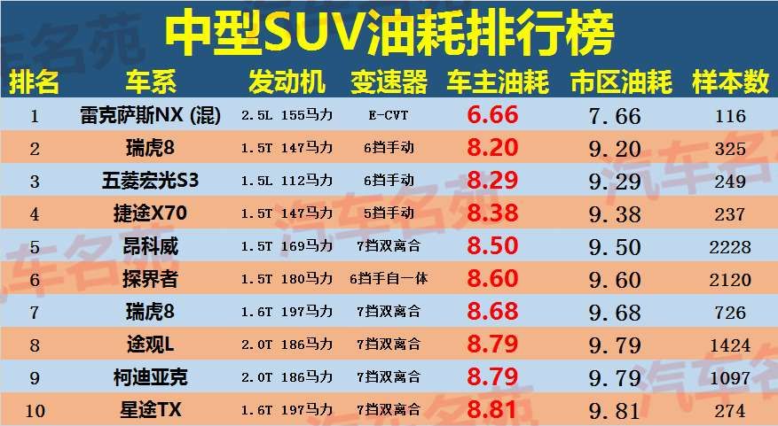 瑞虎8plus1.6和2.0变速箱,狗哥测试瑞虎8plus
