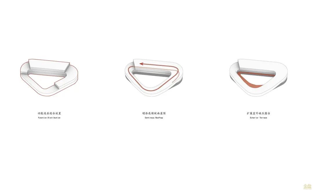 以儿童为中心，旭辉的甜甜圈幼儿园丨合肥旭辉·翡翠江来