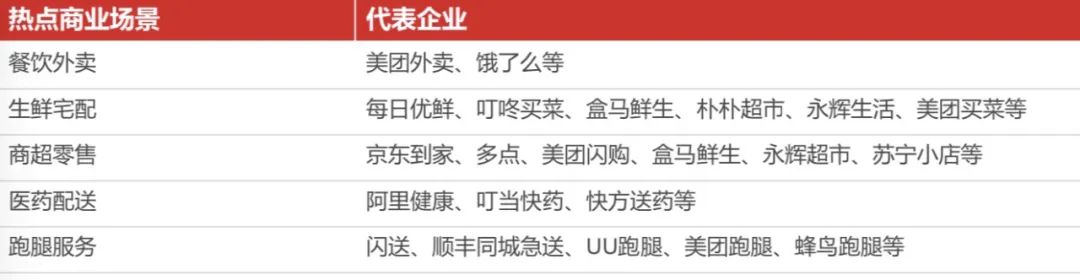 美团阿里京东“三分天下”格局已定？6年潮起潮落：万亿“跑腿”生意2020“狼烟”再起