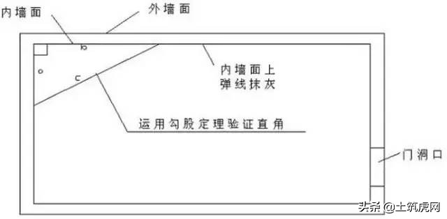 施工放线测量记录表符合什么规范,施工放线验收标准