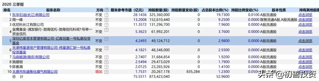 2021年报000932,000725股票年报