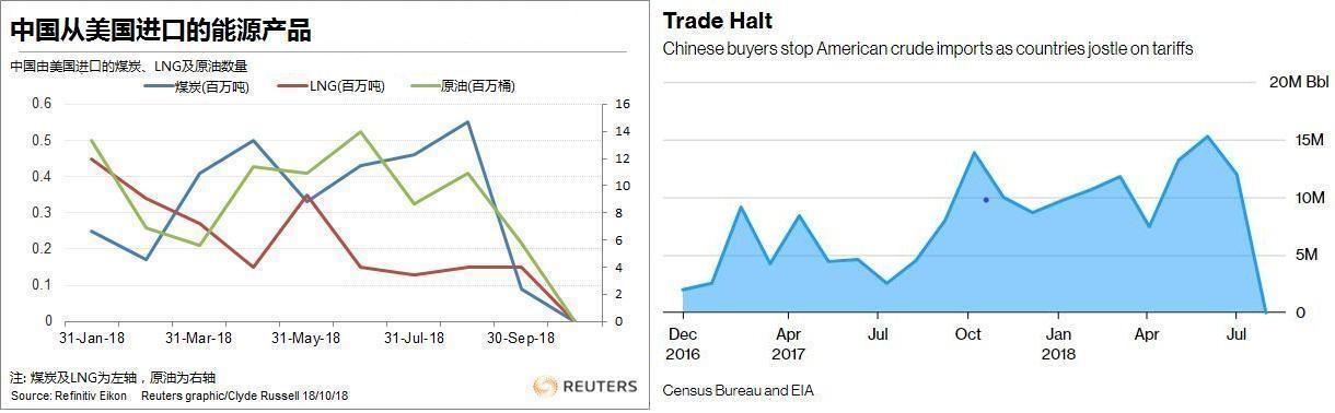 中国石油对美国油价的影响,美国石油对中国油价影响