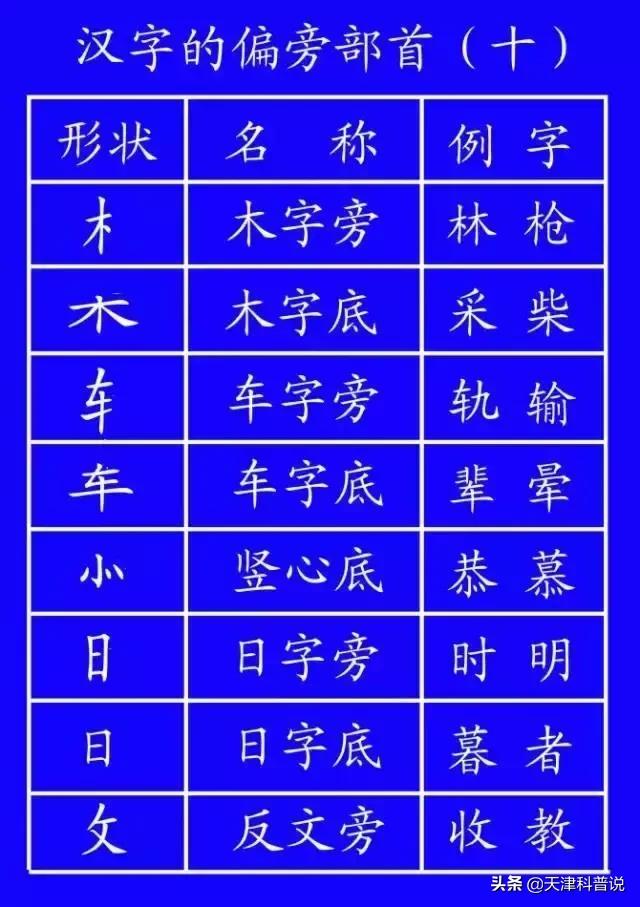 这些常用字我们可能一读就错,一写就错常用字