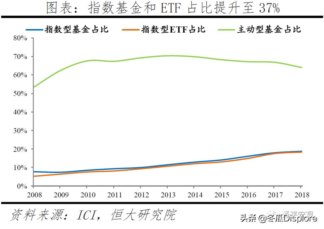 解码贝莱德怎么玩,解码贝莱德全谱系