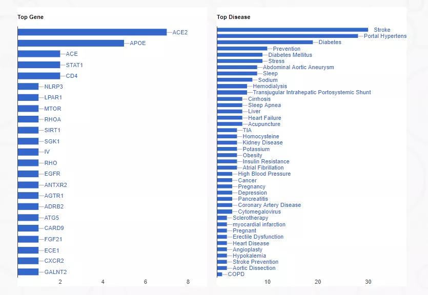 首医大一流学科,首医在医学界的地位