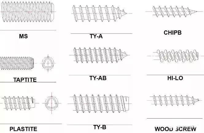 关于螺蛳送你一份全面知识图谱,螺丝知识大全100例