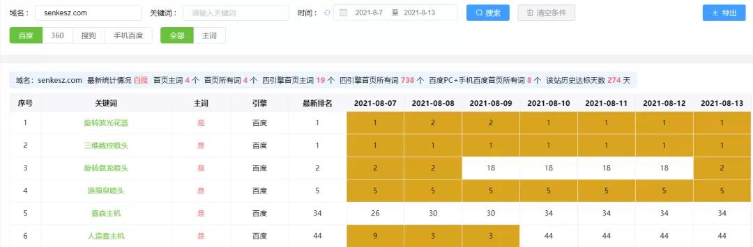 seo优化如何获取首页排名,seo优化详细教程收录