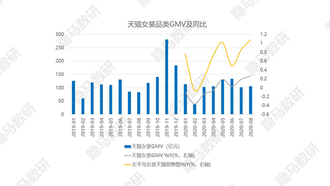 太平鸟：拐点已至？