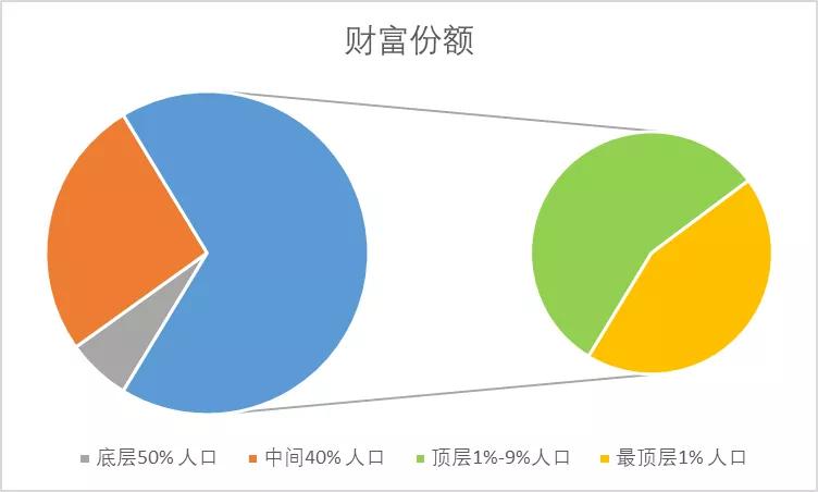论述教育改革未来发展趋势,深入浅出地解读了中国教育2035