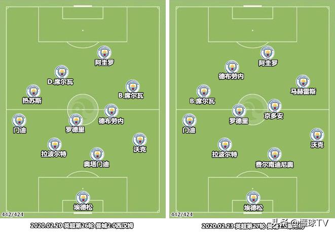 “干儿子”变身“真大腿”，蓝色“京”雷震撼「英超」