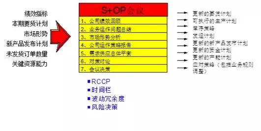 isc集成供应链库存管理,isc集成供应链