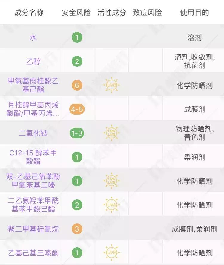 十大公认好用的防晒霜实验室测评,深度解析网红防晒霜