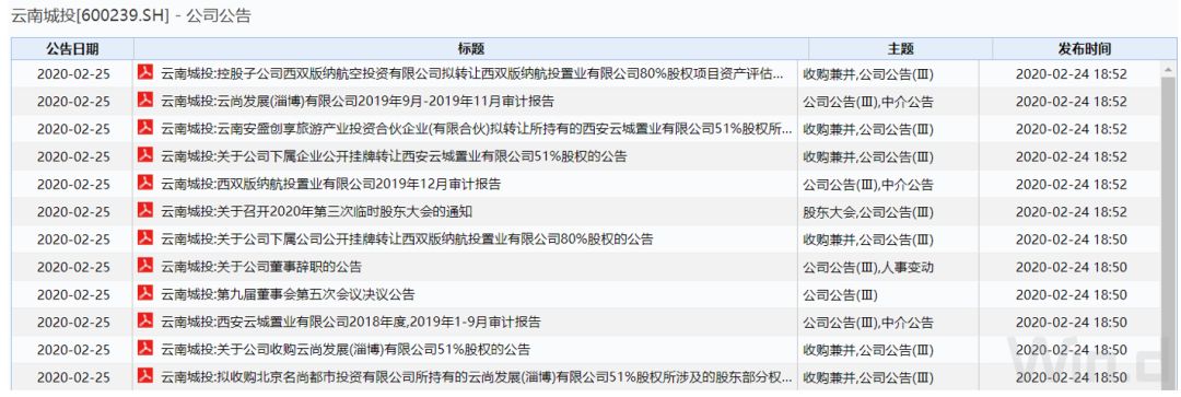 一年亏掉8年，无奈卖子求生，云南城投50强梦碎