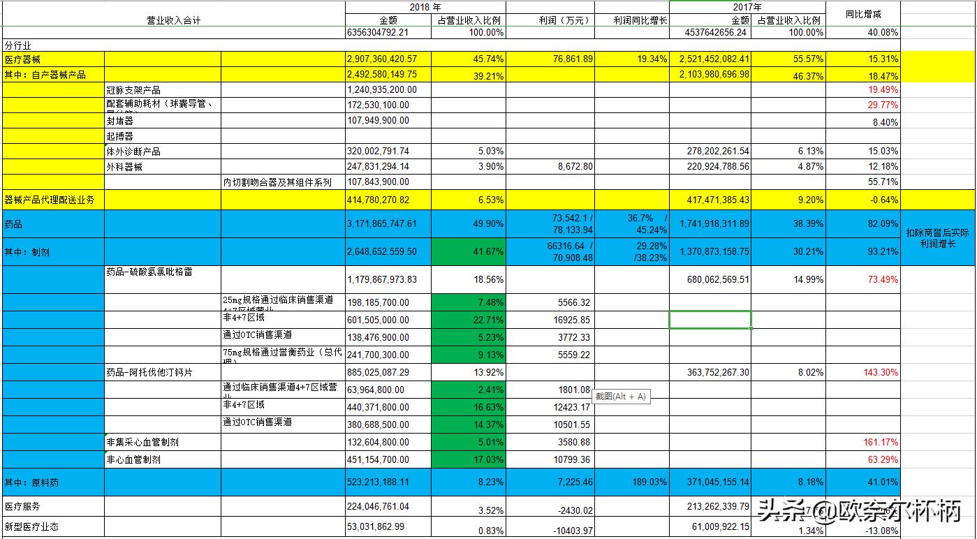 乐普医疗的价值及分析,乐普医疗未来盈利空间